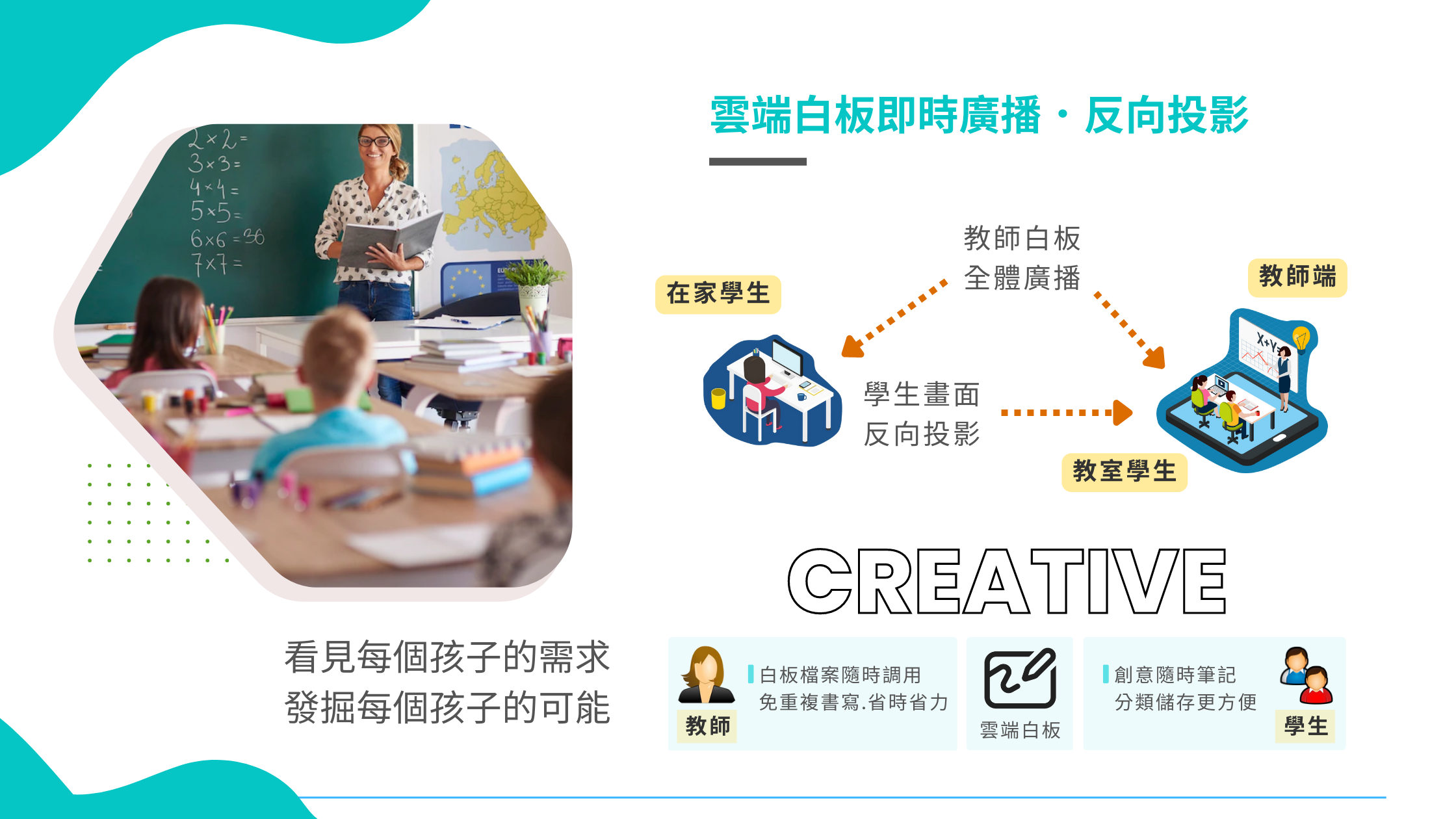 Third slide
